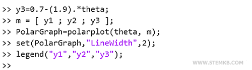 ajouter une troisième fonction dans le graphique