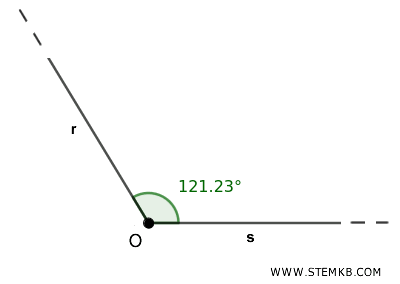 example of an angle