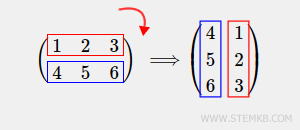 un exemple de rotation de matrice