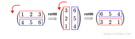 la double rotation de 90 ° vers la gauche