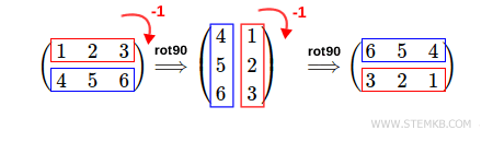 Rotation de 180 degr&eacute;s dans le sens horaire de la matrice