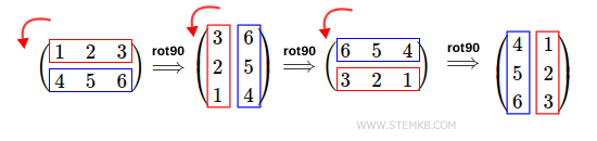 Rotation de 270 degr&eacute;s dans le sens antihoraire de la matrice