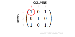 le premier &eacute;l&eacute;ment