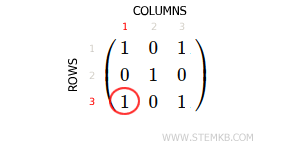 le deuxi&egrave;me &eacute;l&eacute;ment