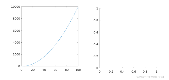 second graphique cart&eacute;sien