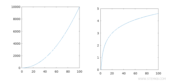 deux graphiques cart&eacute;siens