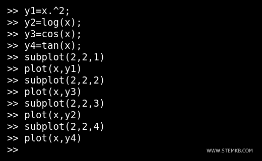 comment tracer un graphique multiple avec quatre vues