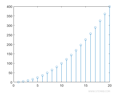 exemple de diagramme en tige