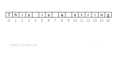 exemple de cha&icirc;ne
